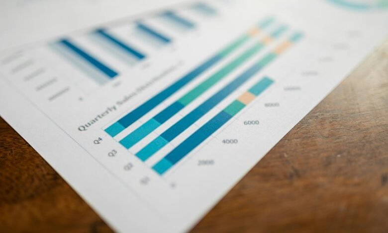 operational metrics and intelligence