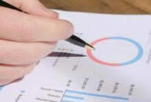 operational metrics review report