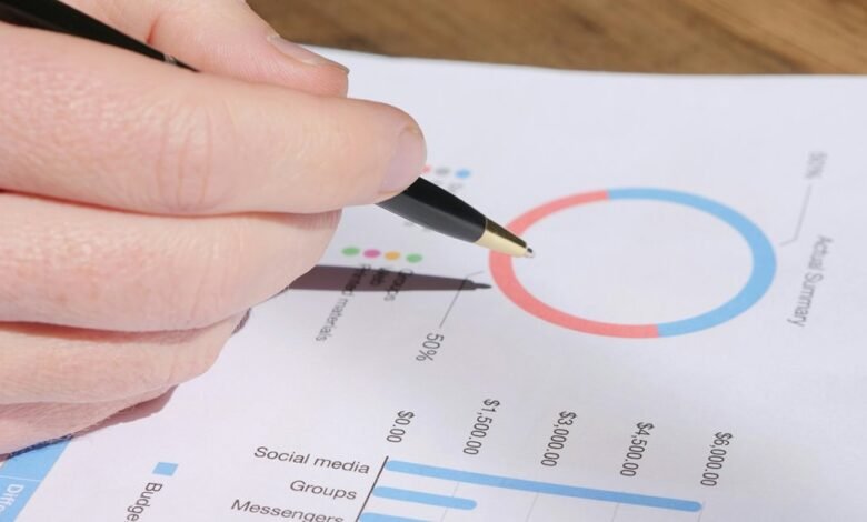 operational metrics review report